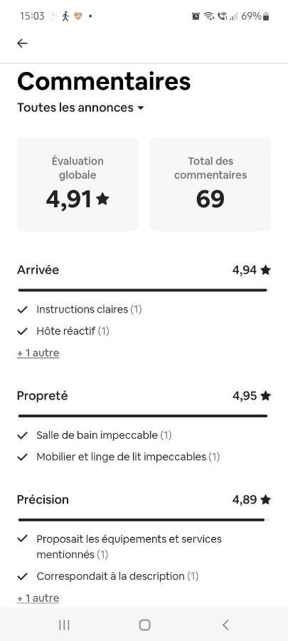 Chambre Chez L'Habitante Avec Salle De Bain Et Cuisine Communes - Presence D'Un Chat Burdeos Exterior foto